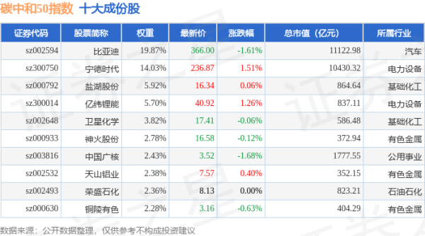 天牛宝 4月24日碳中和50（980021）指数跌0.13%，成份股天山股份（000877）领跌