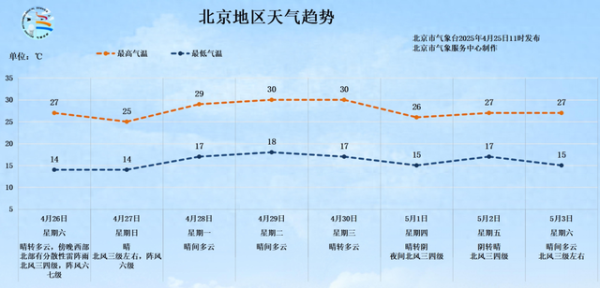 长胜配资 北京今日局地有雷阵雨！“五一”假期将至 出游小贴士请查收