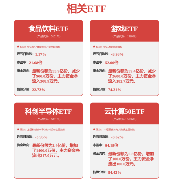 大牛证券 成飞集成8连板！汽车产业链股爆发 医药板块发力走高