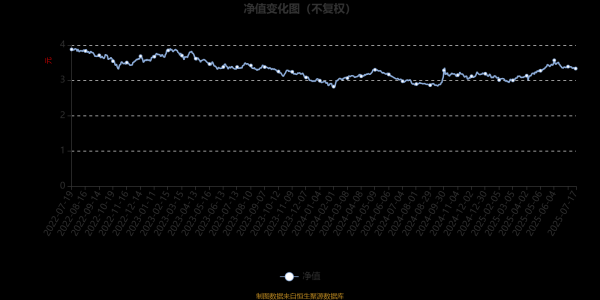 亚新T+0配资 农银消费主题混合A：2025年第二季度利润3994.01万元 净值增长率8.79%