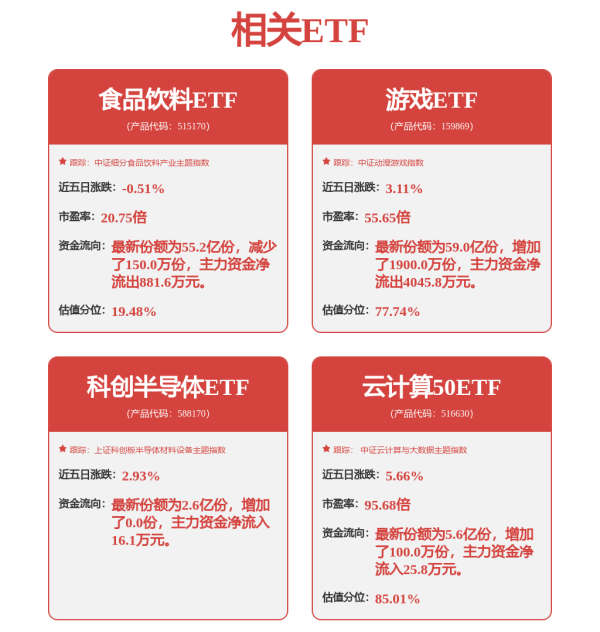 融券通 帝奥微(688381.SH)：在头部光模块客户已导入高效率DCDC，模拟开关，电平转换等多类产品