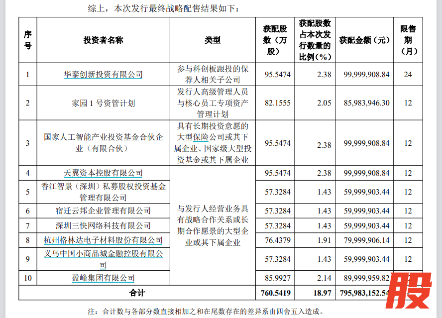 图片来源：公司公告
