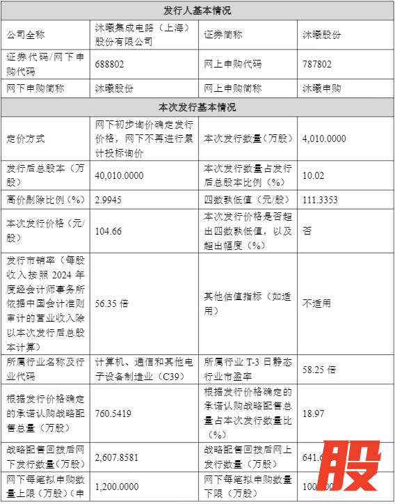 图片来源：公司公告
